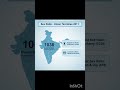 Census 2011