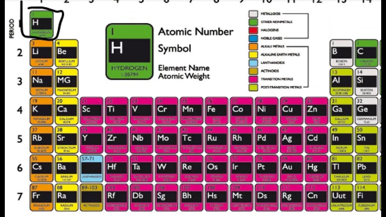 Lewis-Formeln zeichnen