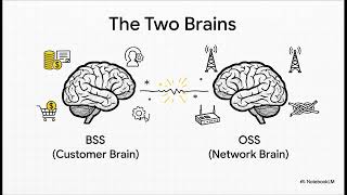 Why Telecom Companies Keep Failing at Customer Experience (and How to Fix It)