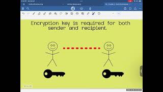 0478 IGCSE / 2210 OL Encryption Symmetric Asymmetric