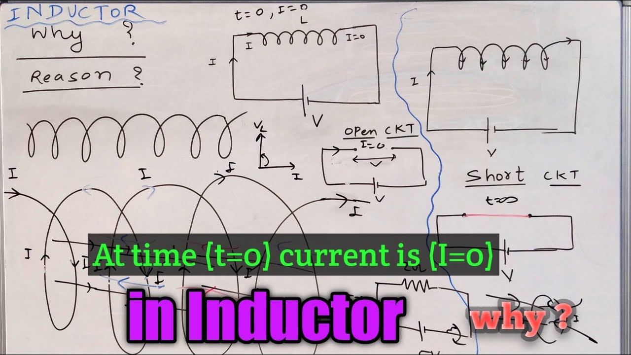 Why Inductor opposes the Current to Flow through it. YouTube