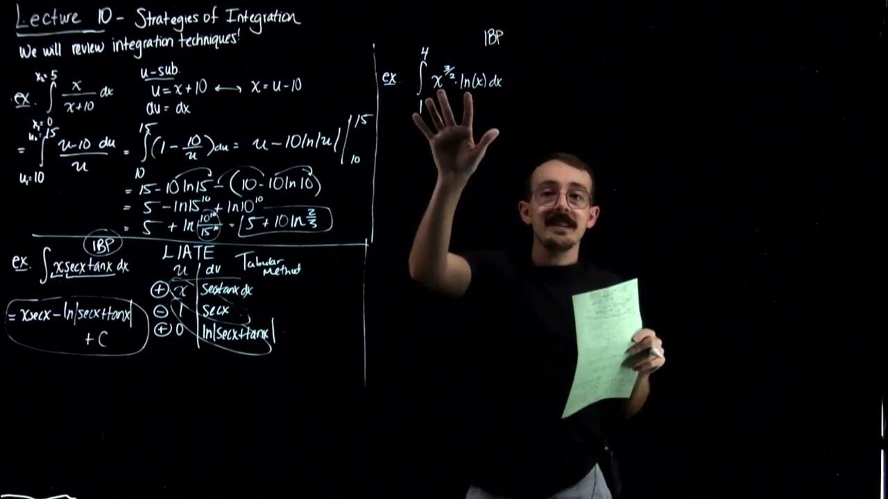 Integration Techniques Review