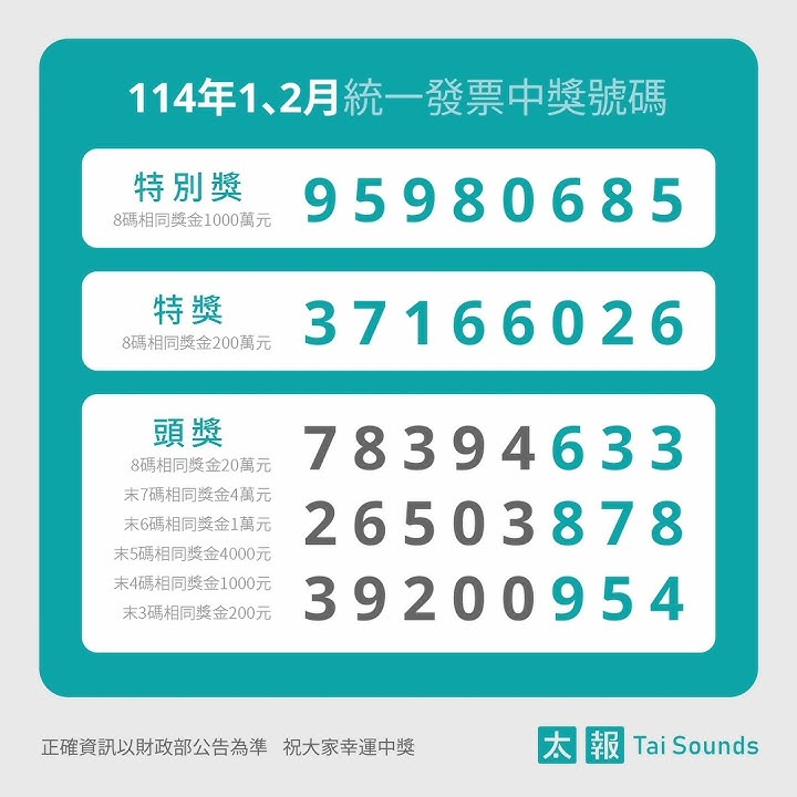 統一發票114年1-2月中獎號碼 #Shorts #統一發票 #對獎 #開獎 #114年1到2月 #中獎號碼
