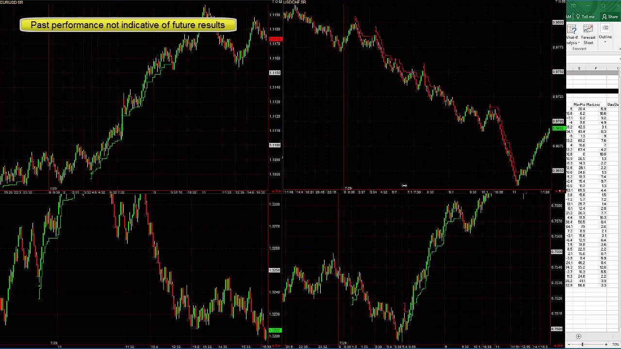 Free Forex Systems - Trend Following System