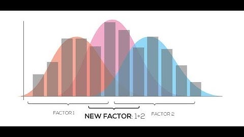 Transcriptomics: Factor Regression Analysis