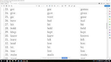 60 Commonly Used Irregular Verbs - Pronunciation