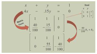 Markov Chain: Steady State Calculation.