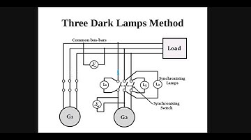 EE202 - Synchronus andn induction machines for S4 EEE