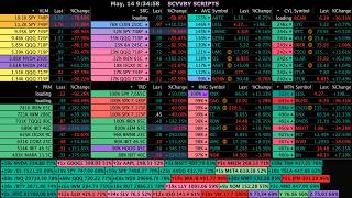 Stocks &amp; Options Scanner | Live Alerts &amp; News | 5/18/26