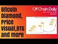 Bitcoin Diamond, Price Visual, Bullet Proofs, Black Friday - Off Chain Daily, 2017.11.24