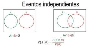 Probability | Independent events Probability | Independent events