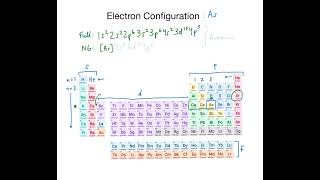 Use the Periodic Table to Write Full/Noble Gas Electron Configurations  - Chemistry Practice Problem
