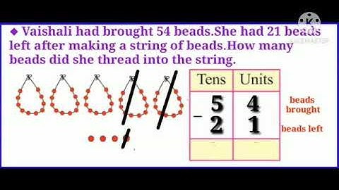 Std : 2. Sub : Maths.  Chp. 19 A subtraction story