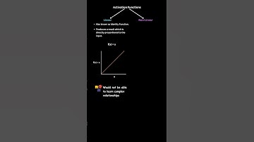Linear vs Non Linear Activation Functions #deeplearning #shorts
