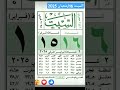 السبت 16 شعبان 2025 روزنامة أوقات الص لاة الهاشمه