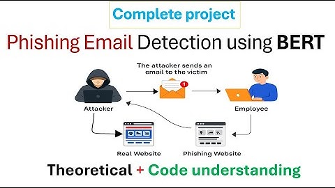 Detect AI-Generated Phishing Emails with BERT | Full Project Tut | Dissertation | Final year project