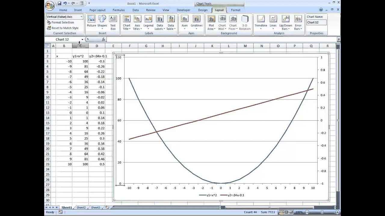 Excel Chart Two Different Scales