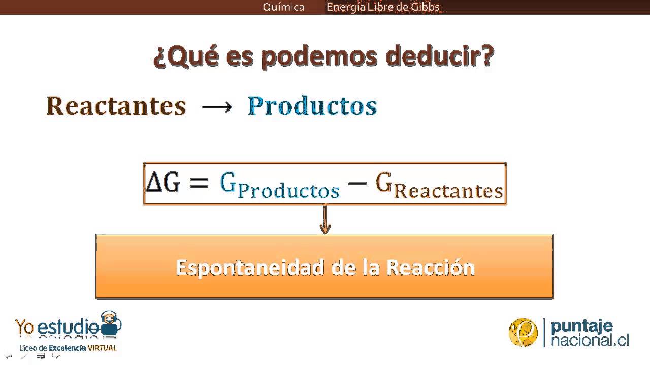 Energía Libre de Gibbs YouTube