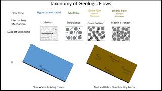 HEC-RAS (DebrisLib) Approach and Computations for Mud and Debris Flow