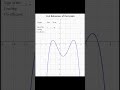 End Behaviour of Ploynomial Graph: Even Degree  #shorts #Algebra 2