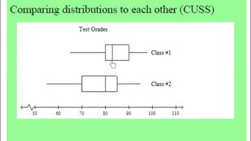 AP Statistics Exam Review: Comparing Distributions