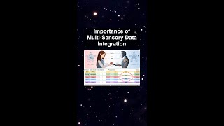 Importance of Multi-Sensory Data Integration #ai #artificialintelligence #machinelearning #aiagent