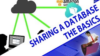 Celebrity Basics of Sharing a Database-FileMaker Training-FileMaker Videos Wealth