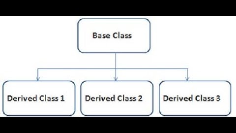 C# in Urdu/Hindi Inheritance