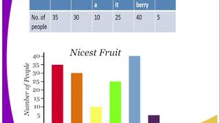 Geography form 1, statisticle method lesson 20