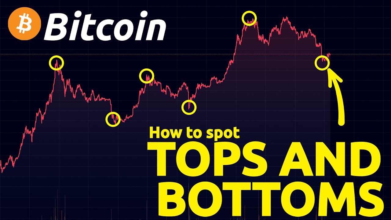 How to spot tops and bottoms in Bitcoin (Did Bitcoin bottom?) - YouTube
