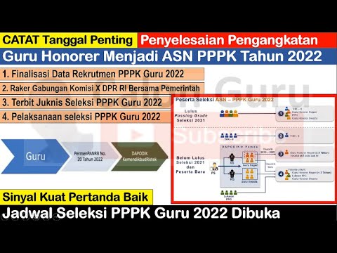 CATAT! Tanggal Penting Penyelesaian Pengangkatan Guru Honorer pada