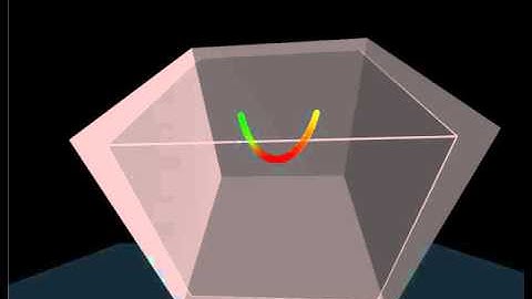 Unity 3D Graph Test 1