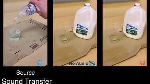 Sound Transfer using Temporal Cycle-Consistency (TCC) Embeddings