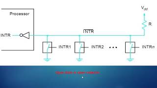 Interrupt/MOD2/CO 18CS34