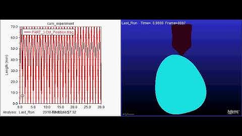 Cam mechanism in Adams software