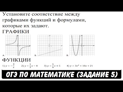 Установите соответствие между графиками функций ... | ОГЭ 2017 | ЗАДАНИЕ 5 | ШКОЛА ПИФАГОРА