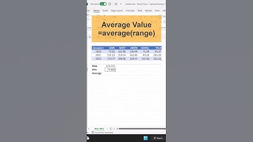 How to find Min, Max and Average in Excel!