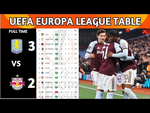 UEFA Europa League Table Updated Today | Europa League Table And Standings Today 25/26 | MatchWeek 8