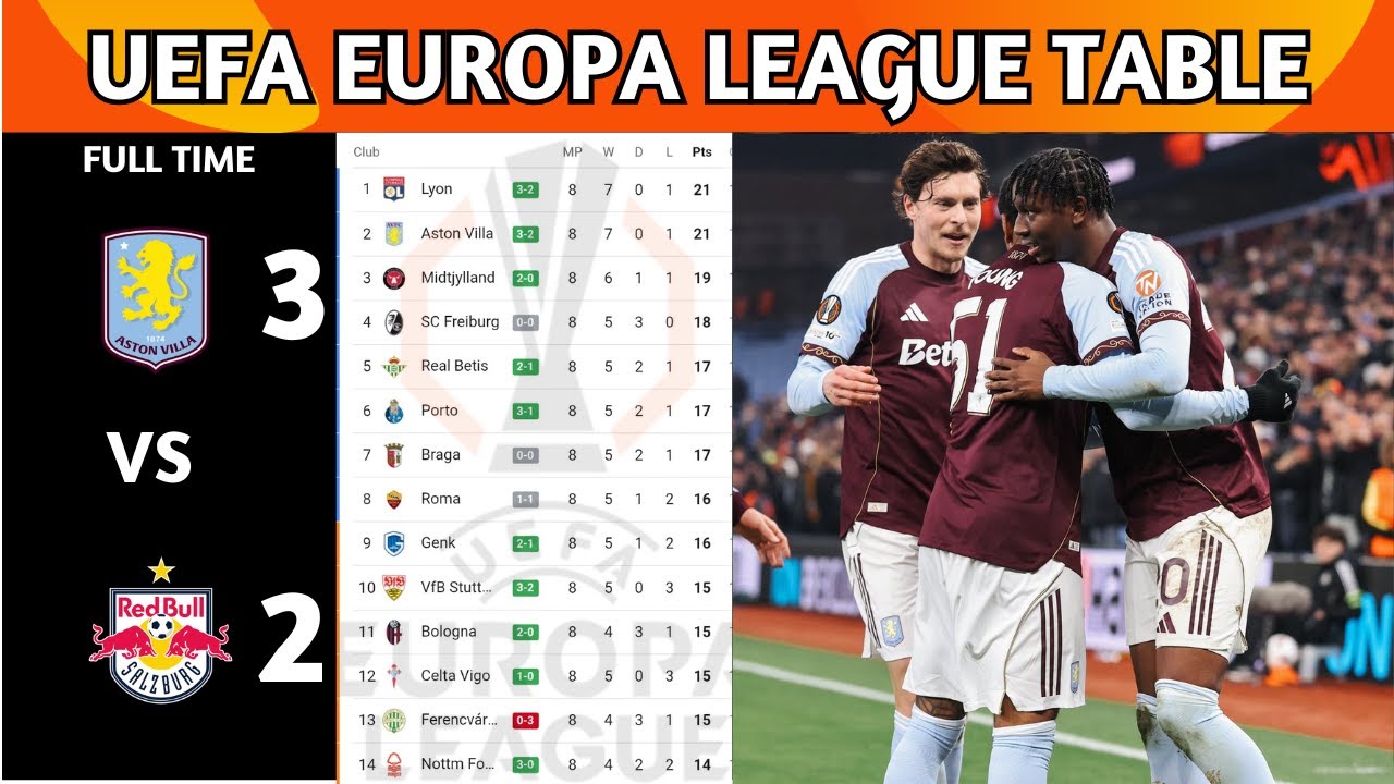 UEFA Europa League Table Updated Today | Europa League Table And Standings Today 25/26 | MatchWeek 8