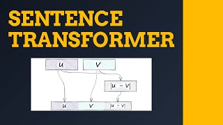 Sentence Transformer Explained | SBERT | Intuition in detail.