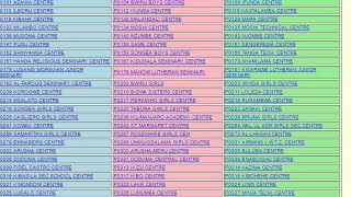 HAYA HAPA MATOKEO YA KIDATO CHA NNE 2023/24 • CSEE NECTA FORM FOUR RESULT