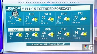 NBC 5 Forecast: Possible morning fog; sunny and mild for the afternoon on Monday