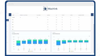 MachInk: Exam Analysis |Student Analysis | 100% Accuracy | Improve Teaching & Learning |HKEAA AQP