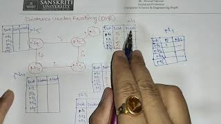Distance-vector routing protocol Part I