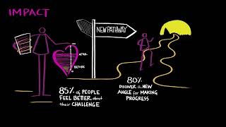 Question Burst Toolkit By Hal Gregersen