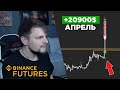 Рабочий месяц трейдера | +20900$ | Трейдинг Криптовалют на Binance Futures | ТОП убытков и профитов