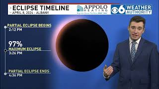 Total Solar Eclipse Overview Sam Coplin 4/7/24