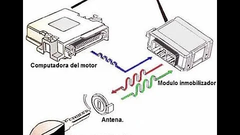 ¿Cómo funciona el inmovilizador de motor?