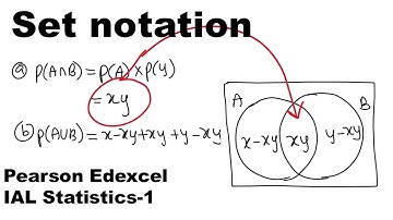 Set notation a level maths