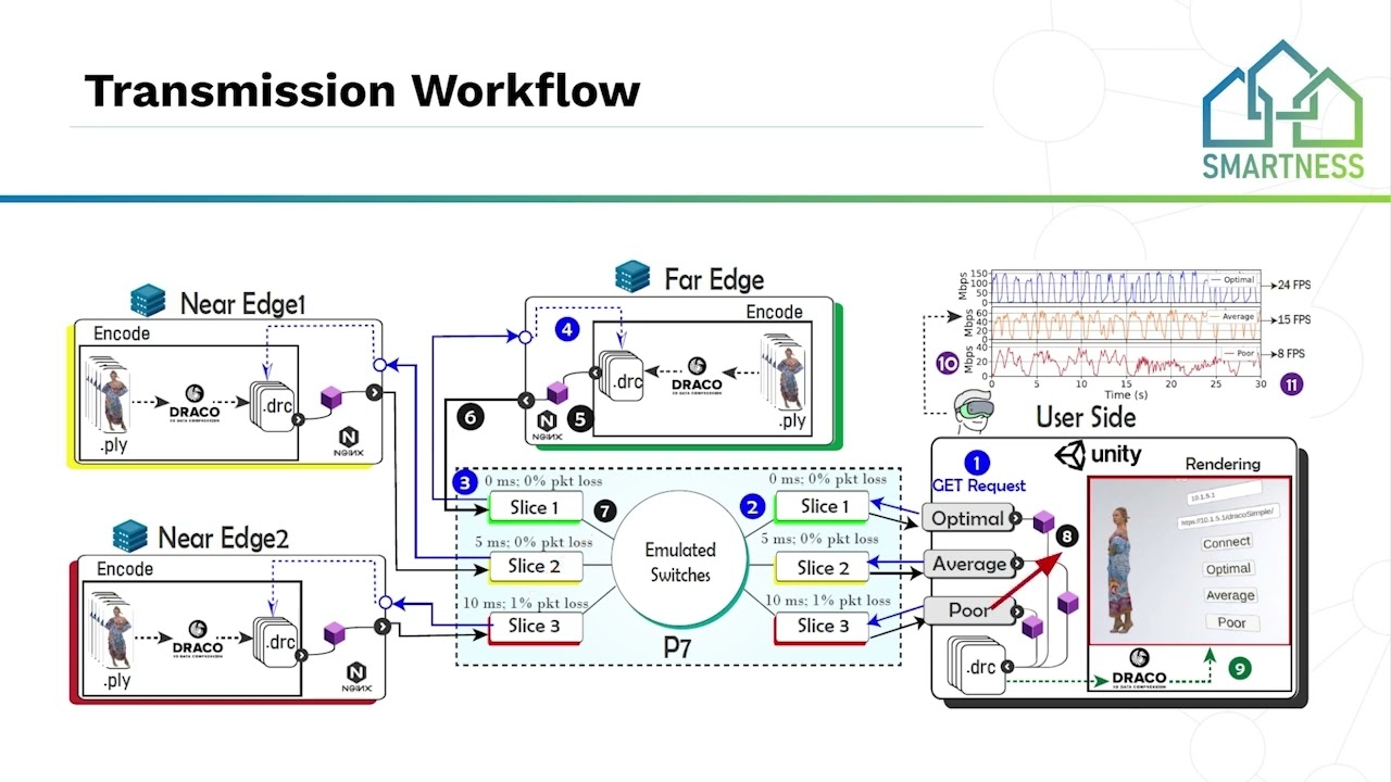 Assessing QoE in Edge-Delivered HolographicStreaming with a Programmable Hardware Testbed